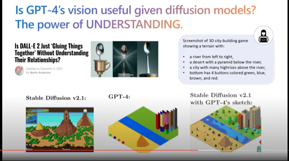 GPT3 vs GPT4 Comparison